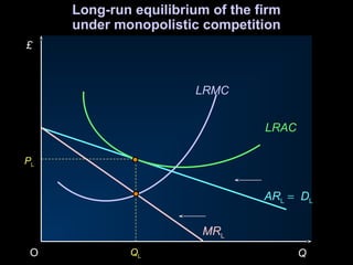 Long-run equilibrium of the firm
under monopolistic competition
ARL = DL
MRL
£
QO QL
PL
LRAC
LRMC
 