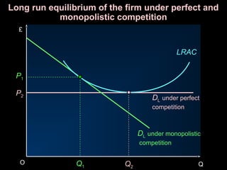 Q2
P2
DL under perfect
competition
Long run equilibrium of the firm under perfect and
monopolistic competition
£
QO
P1
LRAC
DL under monopolistic
competition
Q1
 