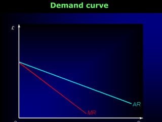 Demand curve
                                                                                                                                            
 