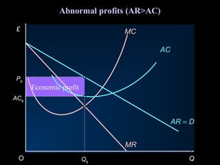 Economic profit
£
QO Qs
AR = D
MC
AC
MR
Abnormal profits (AR>AC)
Ps
ACs
 