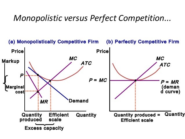 Monopolistic competition - The Four Types of Market Structure - Econo…