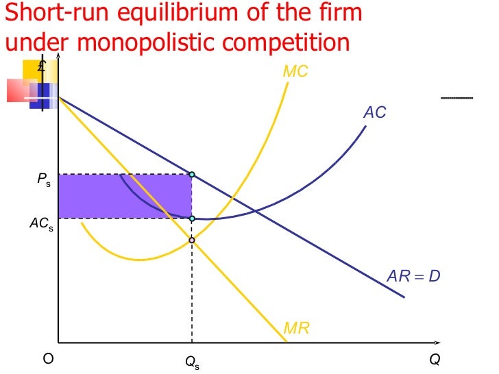 equilibrium under monopoly