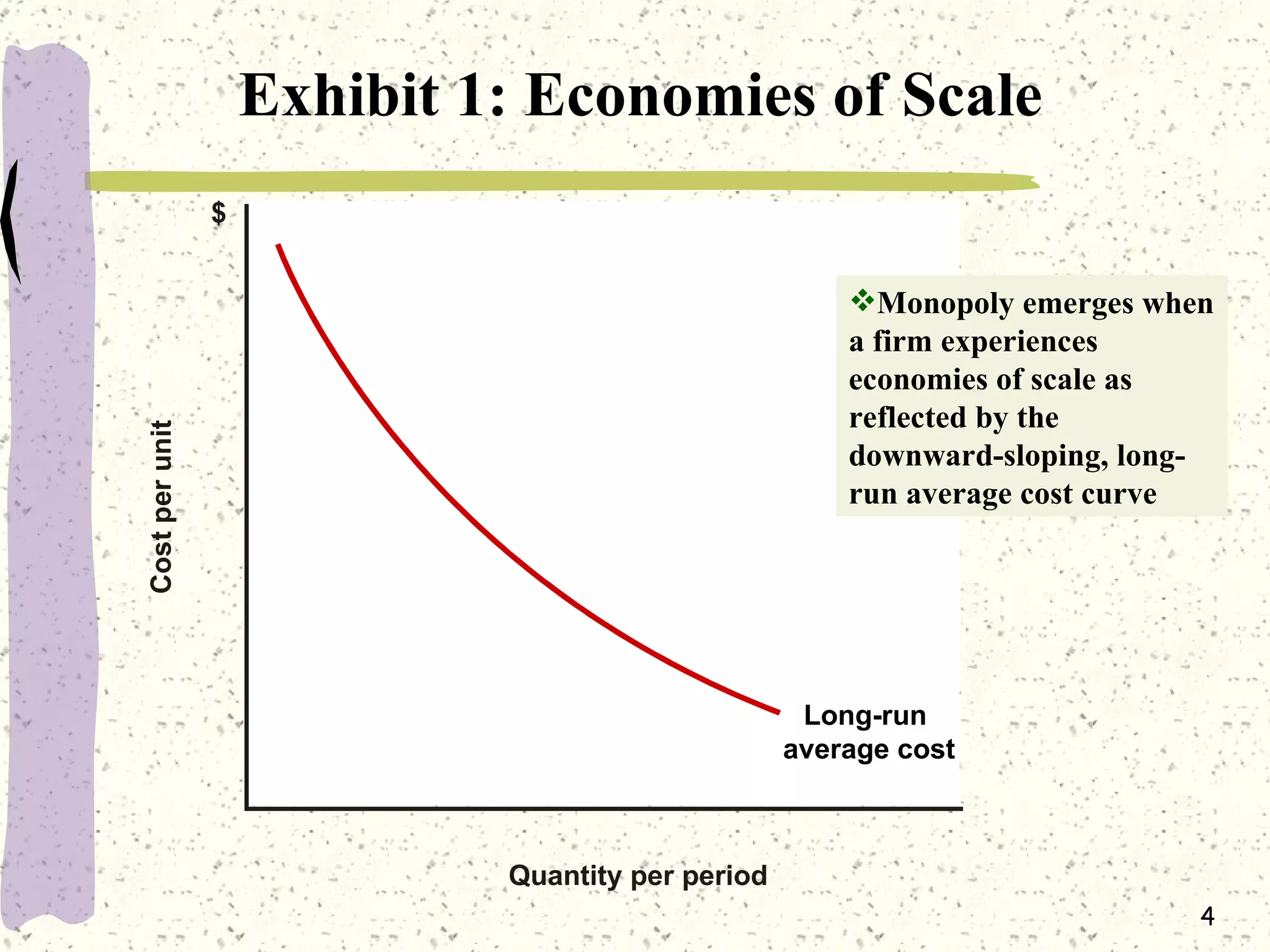 Exhibit 1: Economies of Scale C o s t p e r u n i t Quantity per period $ Long-run  average cost Monopoly emerges when a firm experiences economies of scale as reflected by the downward-sloping, long-run average cost curve 