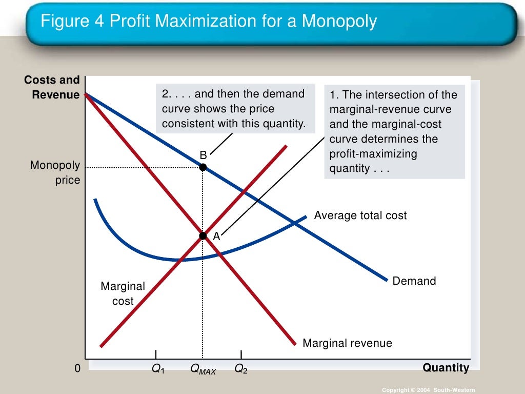 Monopoly