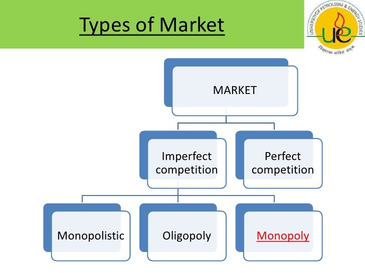 monopoly types of monopolies