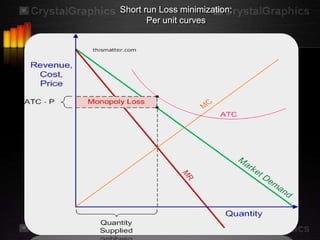 Short run Loss minimization:
       Per unit curves
 