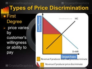 Types of Price Discrimination
 First
    Degree
    price varies
    by
    customer's
    willingness
    or ability to
    pay
 