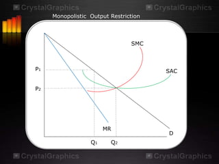 Monopolistic Output Restriction




                                SMC



P1                                     SAC


P2




                       MR
                                       D
                  Q1     Q2
 