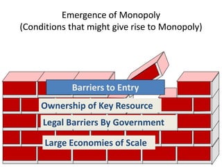 Emergence of Monopoly
(Conditions that might give rise to Monopoly)
Ownership of Key Resource
Legal Barriers By Government
Large Economies of Scale
Barriers to Entry
 