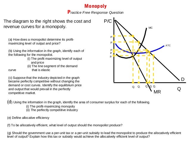 Refer To The Diagram At The Profit Maximizing Level Of Output Total Revenue Will Be Wiring Site Resource