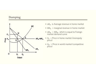 Dumping
 𝐴𝑅 is Average revenue in home market
 𝑀𝑅 = marginal revenue in home market
 𝐴𝑅 = 𝑀𝑅 which is equal to Foreign
market demand curve
 𝑃 = Price in home market (monopoly
price)
 𝑃 = Price in world market (competitive
price)
 