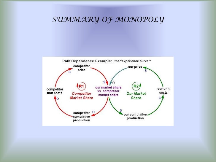 Monopoly in microeconomics