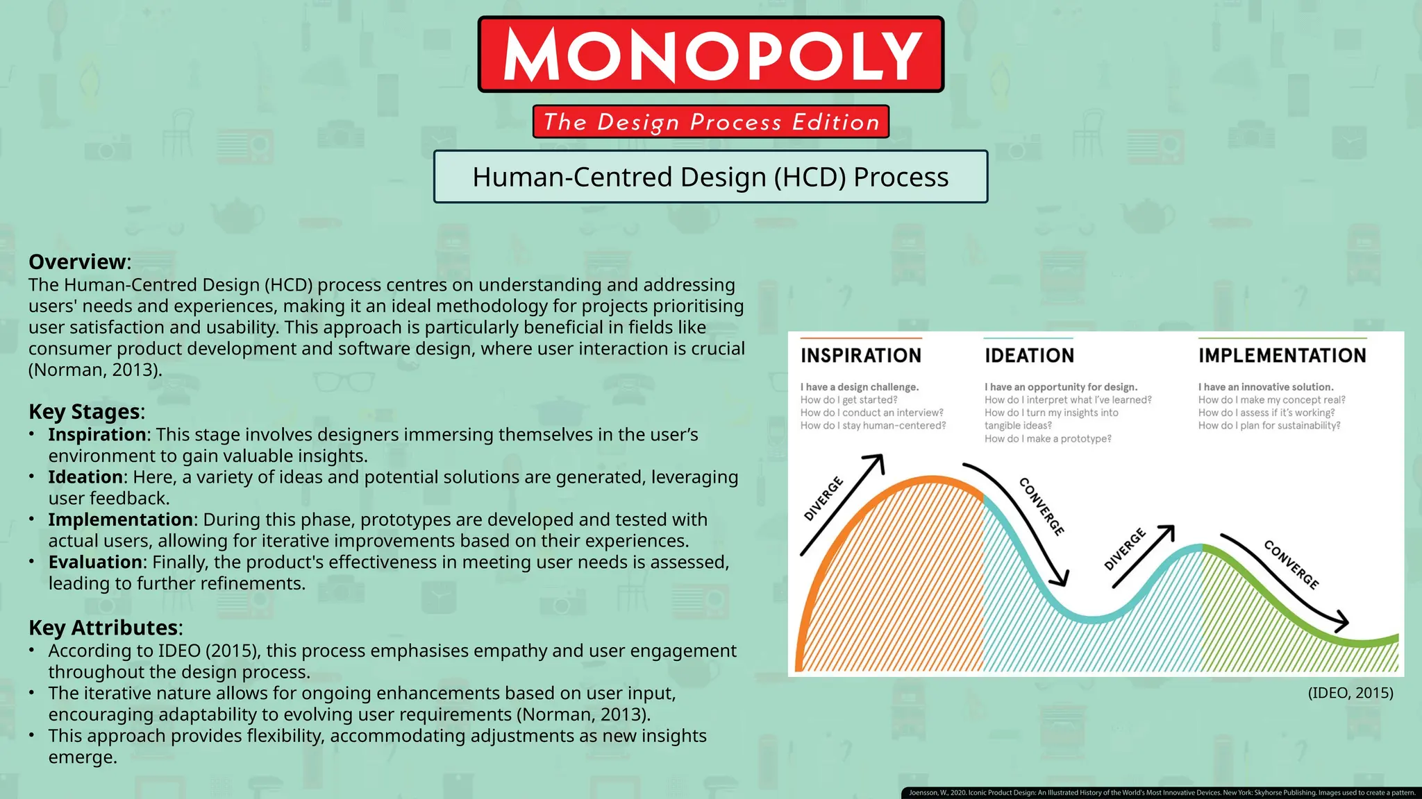 Monopoly - The Design Process Edition.pptx