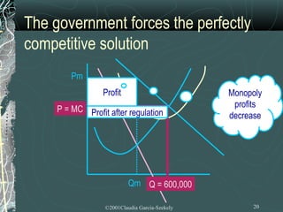 The government forces the perfectly
competitive solution
         Pm
                 Profit                         Monopoly
                                                 profits
     P = MC Profit after regulation
                                                decrease




                           Qm Q = 600,000

                  ©2001Claudia Garcia-Szekely        20
 
