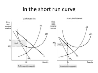 In the short run curve
 