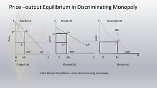 Y Market A Y Market B Y Total Market
O M1 X O M2 X O M
X
Output (a) Output (b) Output (c)
Price Output Equilibrium under discriminating monopoly
Price
E` E” AR”
P1
MR` AR` MR” CMR
E
MC
Price –output Equilibrium in Discriminating Monopoly
p1
P’’
P’
price
price
x
 