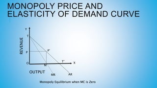 MONOPOLY PRICE AND
ELASTICITY OF DEMAND CURVE
Y
T
P
O
M
MR AR
T’ X
P’
REVENUE
OUTPUT
Monopoly Equilibrium when MC is Zero
 