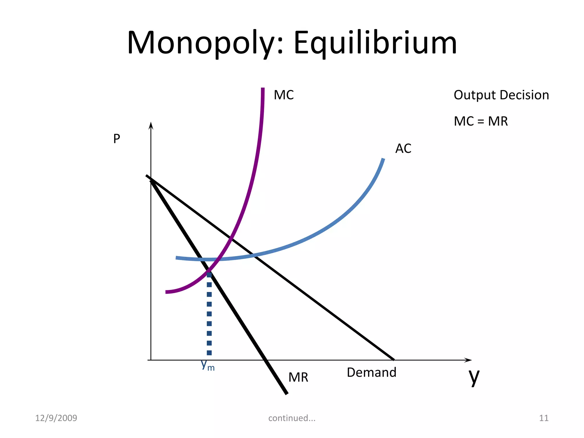 GovernmentGovernments often provide barriers, creating monopolies.As incentives to innovation, governments often grant patents, providing firms with legal monopolies on their products or the use of their inventions or discoveries for a period of 17 years. 12/9/20096continued...
