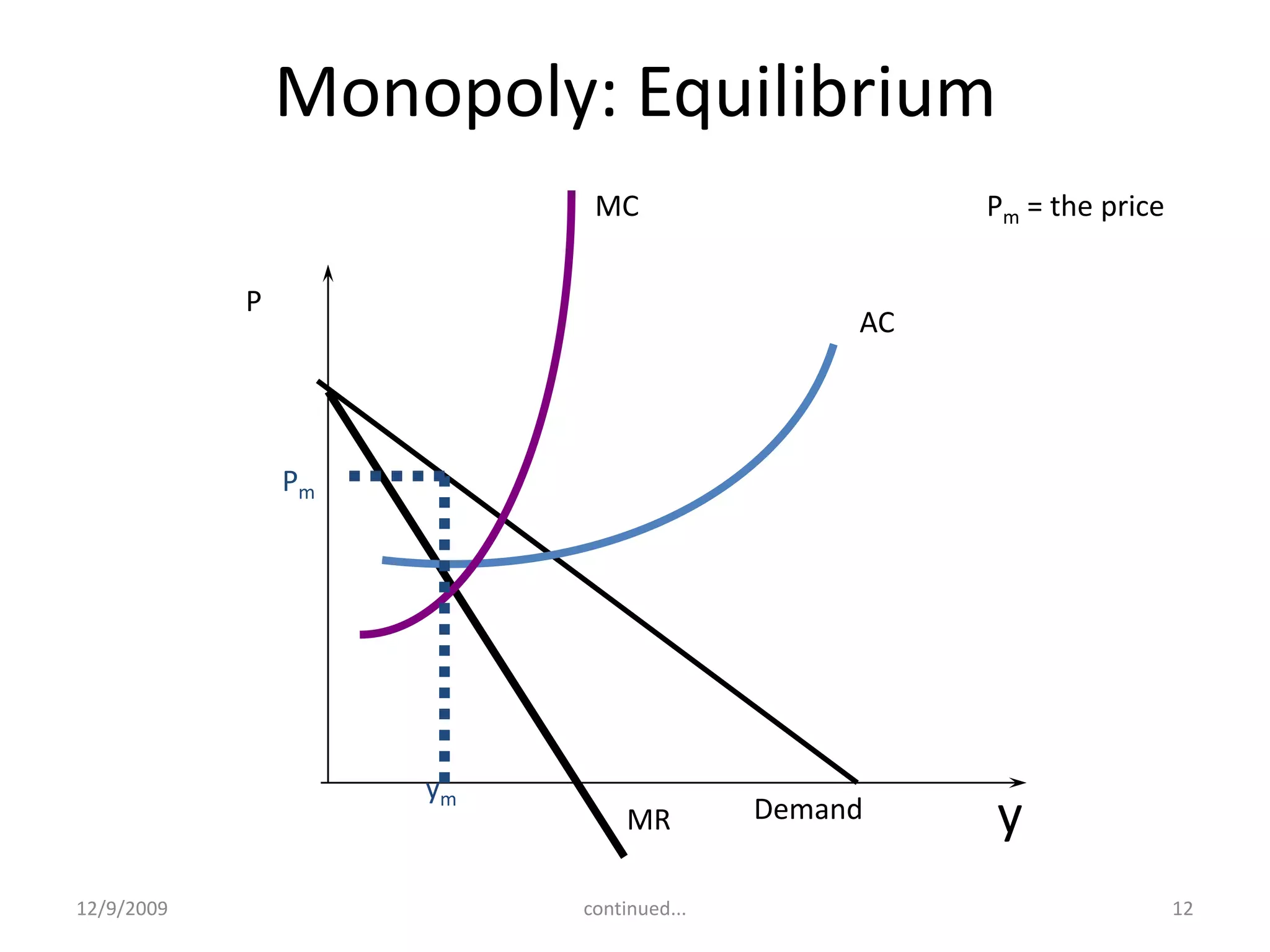 Types of MonopoliesNatural monopoly: A monopoly that arises from economies of scale. The economies of scale arise from natural supply and demand conditions, and not from government actions.Local monopoly: a monopoly that exists in a limited geographic area.Bilateral Monopoly: only one buyer, very rare    ex; expensive defence goods-govt.is single buyer.Regulated monopoly: a monopoly firm whose behavior is overseen by a government entity.Monopolization: an attempt by a firm to dominate a market or become a monopoly.12/9/20097continued...