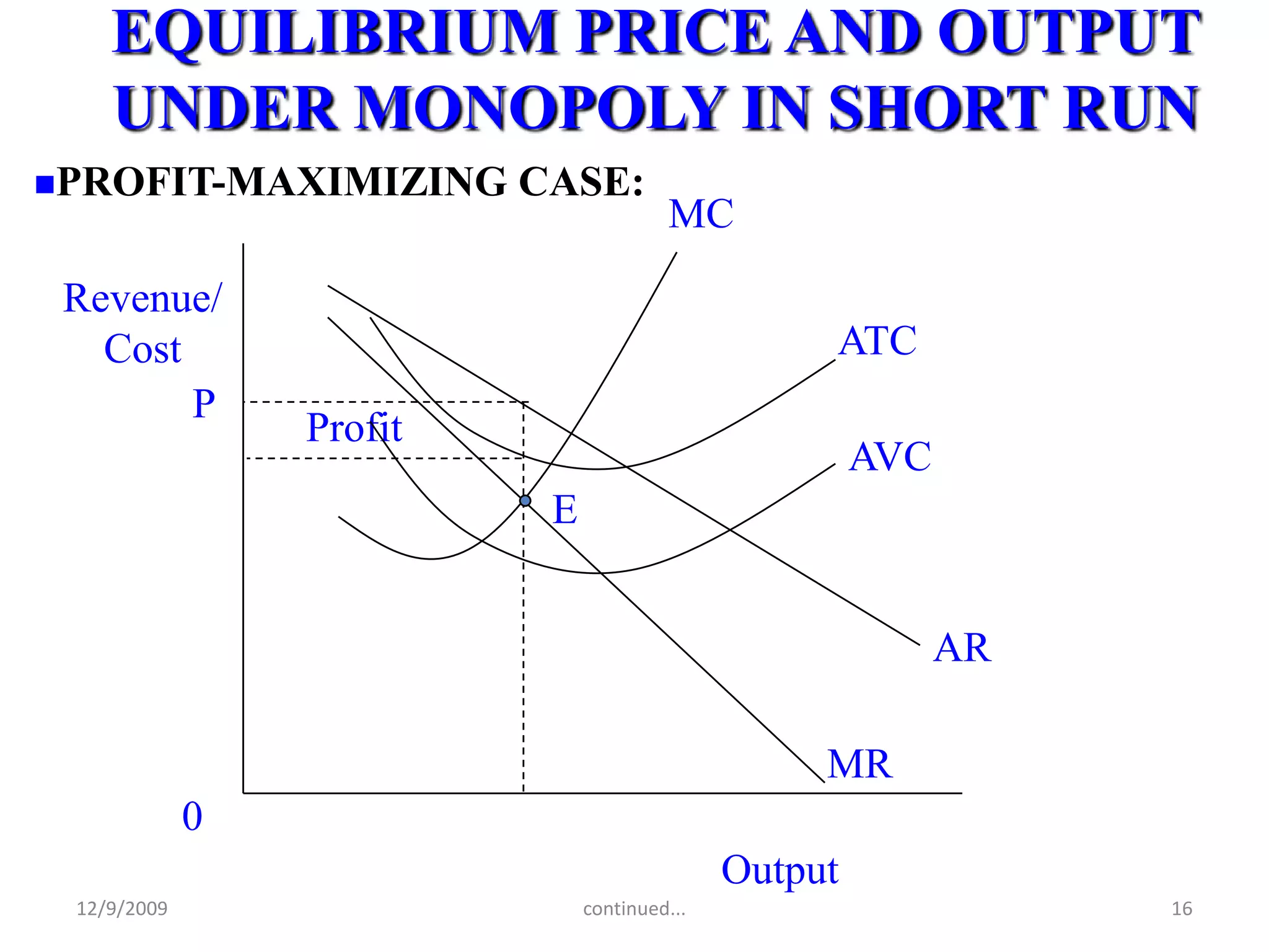 Monopoly: EquilibriumMCOutput DecisionMC = MRPACymyDemandMR12/9/200911continued...