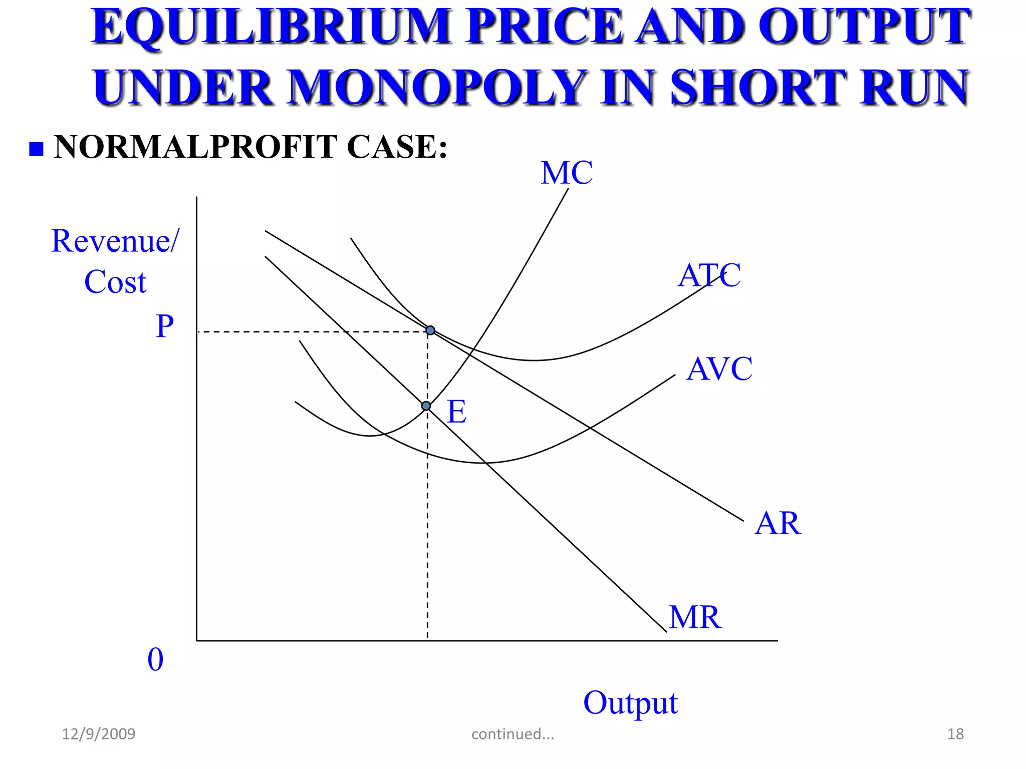 Monopoly: EquilibriumFirm = MarketShort run equilibrium diagram = long run equilibrium diagram (apart from shape of cost curves)At qm:   pm &gt; AC  therefore you have excess (abnormal, supernormal) profitsShort run losses are also possible12/9/200913continued...