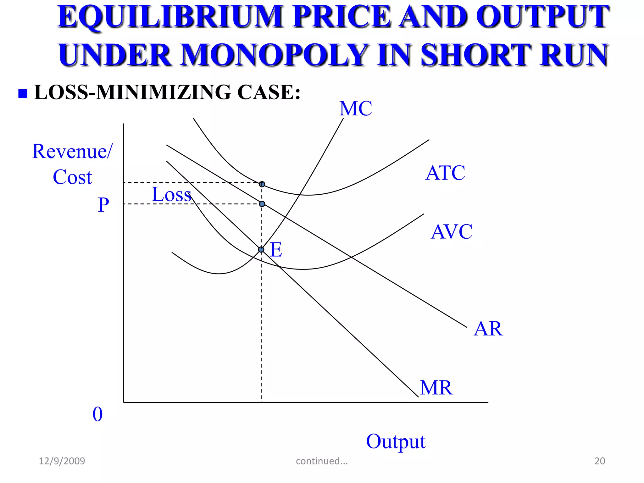 EQUILIBRIUM PRICE AND OUTPUT UNDER MONOPOLY IN SHORT RUNPROFIT-MAXIMIZING CASE:A firm in the short run earns maximum profit when it meets the following conditions;MR = MC and MC curve cuts MR from belowAverage Revenue is greater than Average Total Cost.12/9/200915continued...