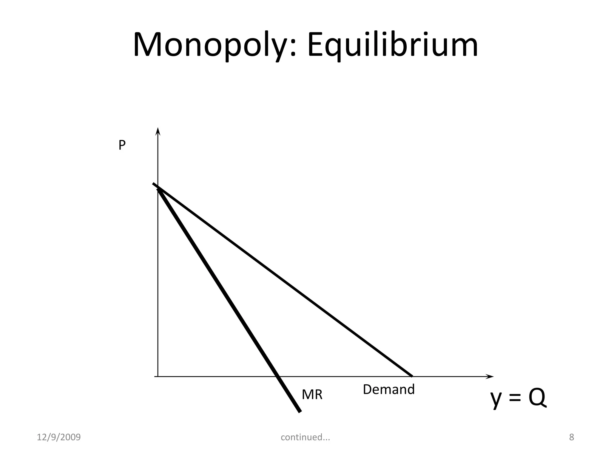 Availability of information(Imperfect)12/9/20093continued...