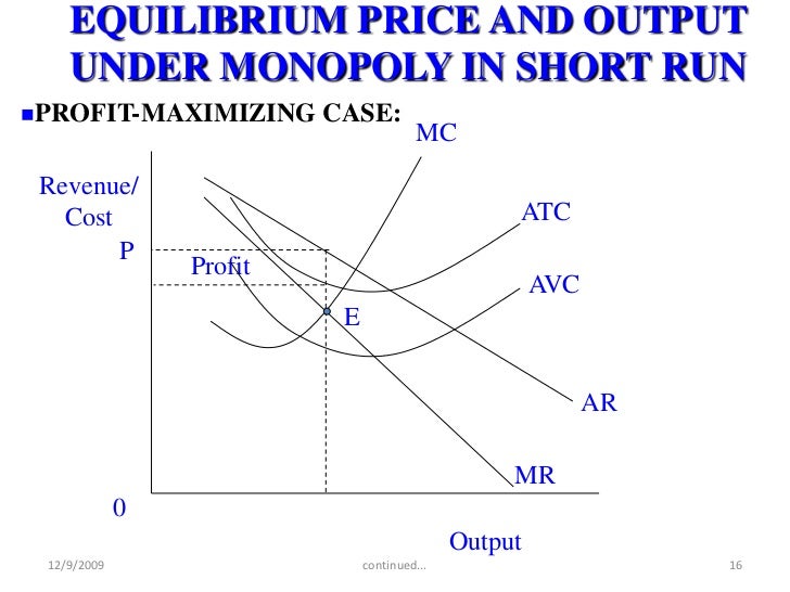 Monopoly Market Structure
