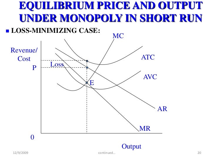 Monopoly Market Structure