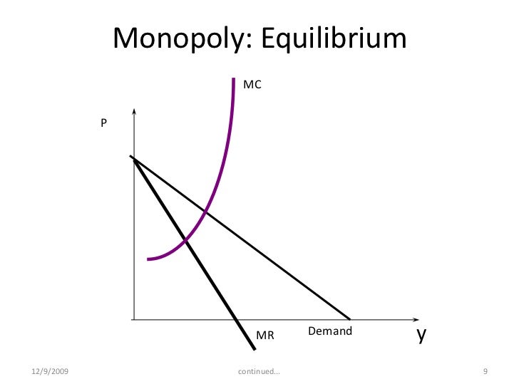 monopoly trading strategy monopoly trading strategy