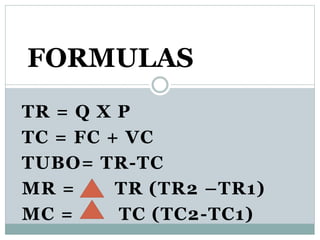 TR = Q X P
TC = FC + VC
TUBO= TR-TC
MR = TR (TR2 –TR1)
MC = TC (TC2-TC1)
FORMULAS
 