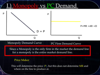 P
Q
D = P
Q
Monopoly Demand Curve
P
PC Firm Demand Curve
P=MR =AR =D
I.) Monopoly vs PC Demand
Price Maker
Since a Monopoly is the only firm in the market the demand line
for a monopoly is the entire market demand line.
This will determine the price (P), but this does not determine MR and
where on the line to produce at.
 