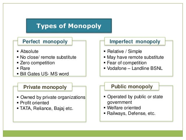 monopoly shweta patil types of monopolies