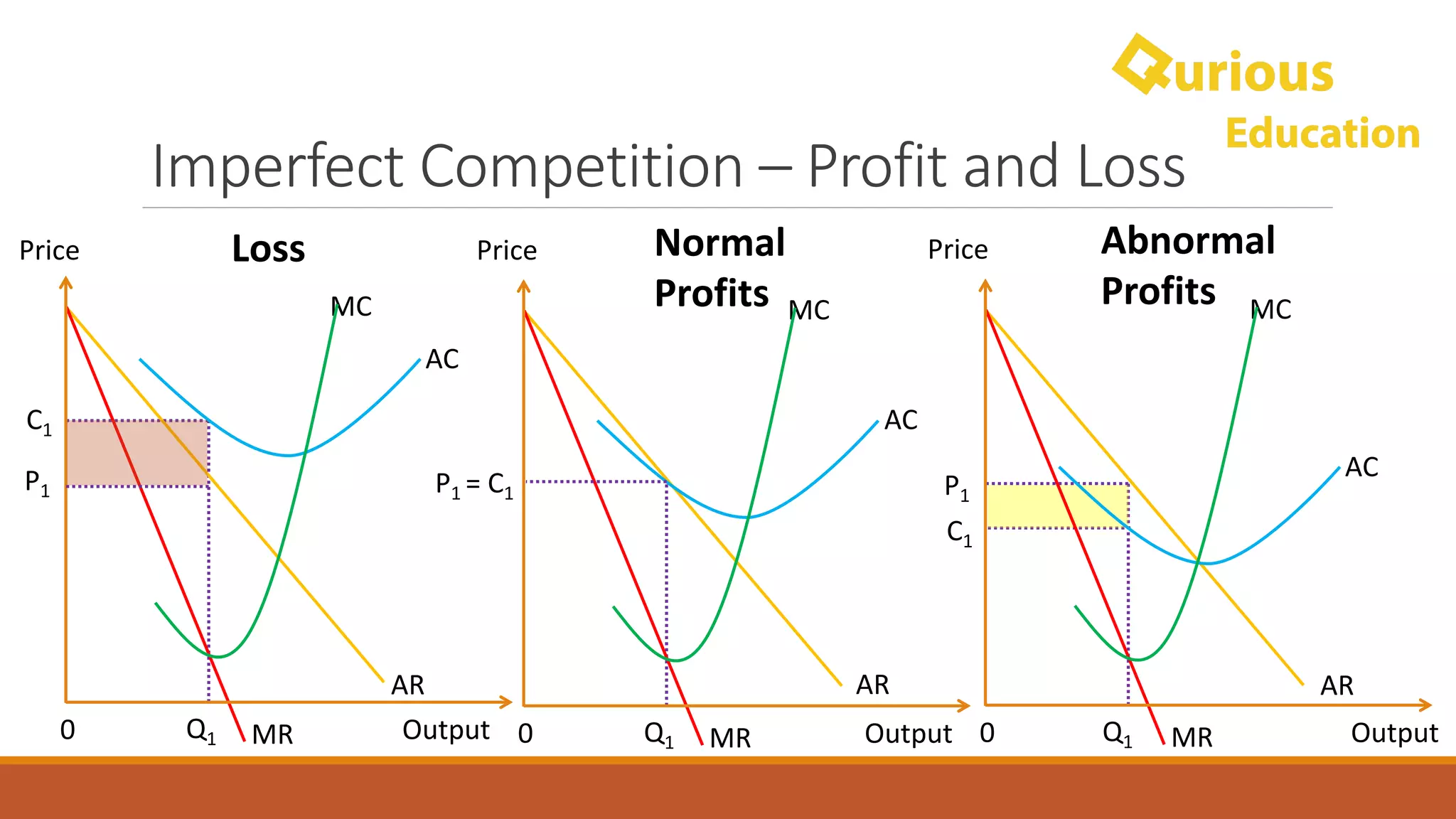 Monopoly Notes - A-level & IB Economics | PDF