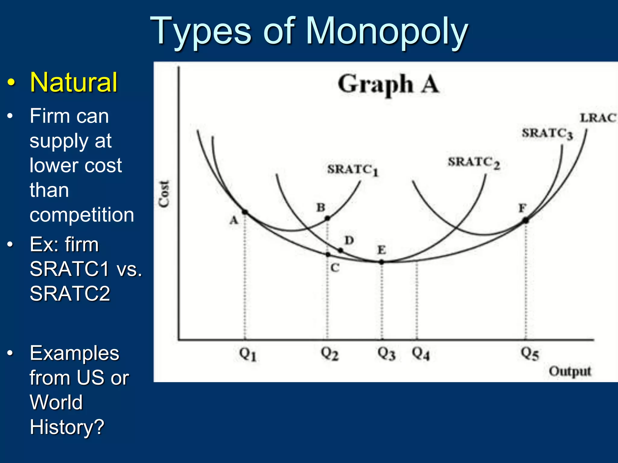 Monopoly types | PPTX