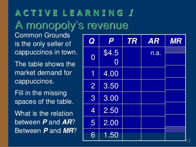 different types of monopoly economics different types of monopoly economics