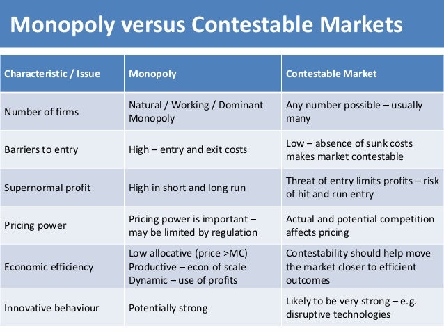 technical monopoly examples technical monopoly examples