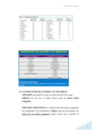 Biomoléculas – Quimica II.
25
3.1.1 CLASIFICACIÓN DE ACUERDO A SU POLARIDAD
APOLARES: son aquellos AA que su cadena lateral no tiene carga.
Alifáticos, en este caso su cadena lateral carece de enlaces dobles
conjugados.
APOLARES AROMATICOS: su cadena lateral tiene enlaces conjugados.
Son responsables de la absorbancia a 280nm, típica de las proteínas. Las
nubes π de los anillos aromáticos pueden actuar como aceptores de
 