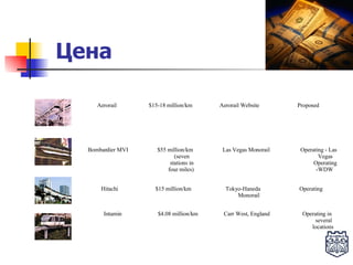 Цена   Proposed      Aerorail Website      $15-18 million/ km       Aerorail    Operating - Las Vegas Operating -WDW      Las Vegas Monorail      $ 55  million/ km (seven stations in four miles)      Bombardier MVI    Operating      Tokyo-Haneda Monorail      $15 million/km      Hitachi    Operating in several locations      Carr West, England      $4.08 million/km       Intamin  