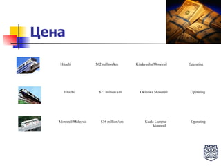Цена   Operating      Kitakyushu Monorail      $62 million/km      Hitachi    Operating      Okinawa Monorail      $27 million/km       Hitachi    Operating      Kuala Lumpur Monorail      $36 million/km      Monorail Malaysia  