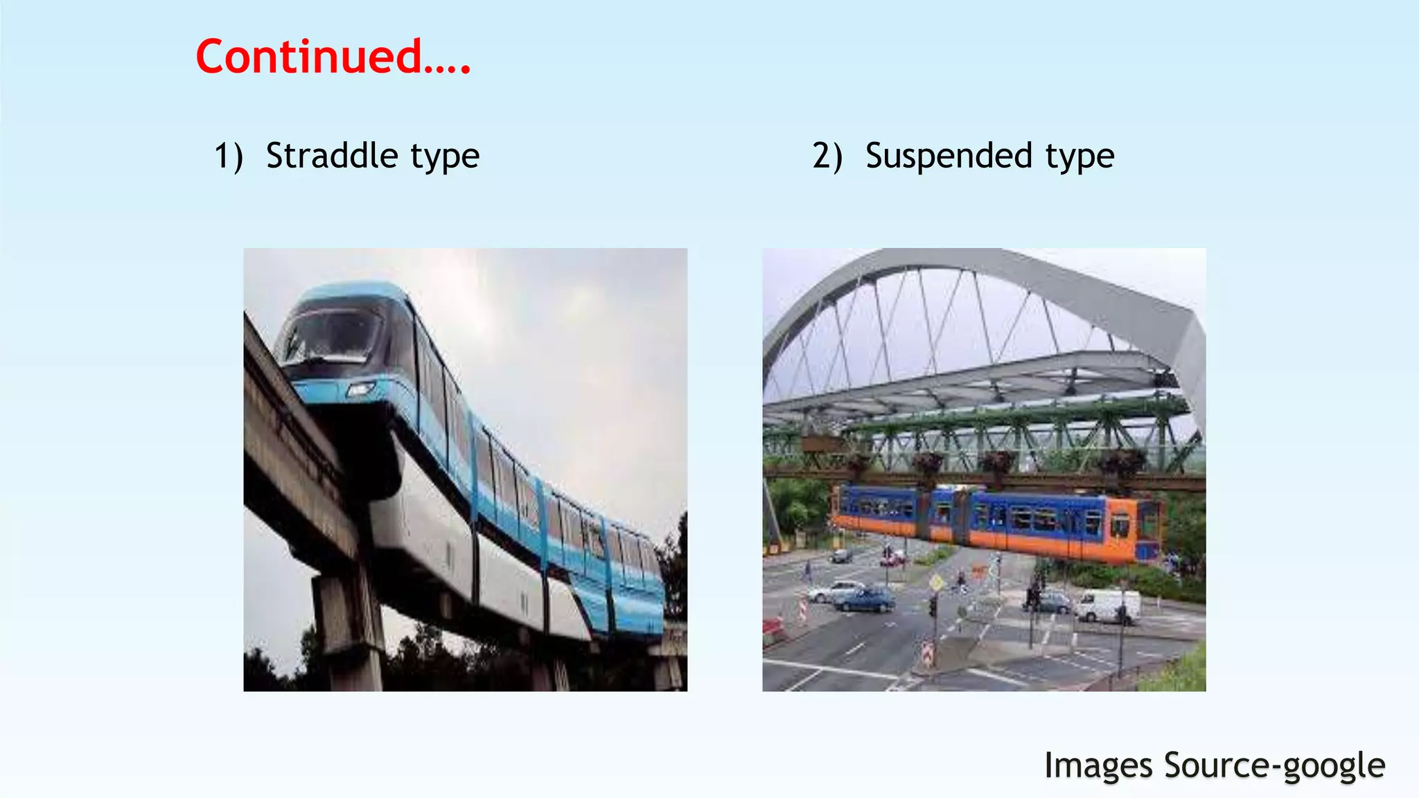 Continued….
1) Straddle type 2) Suspended type
Images Source-google
 