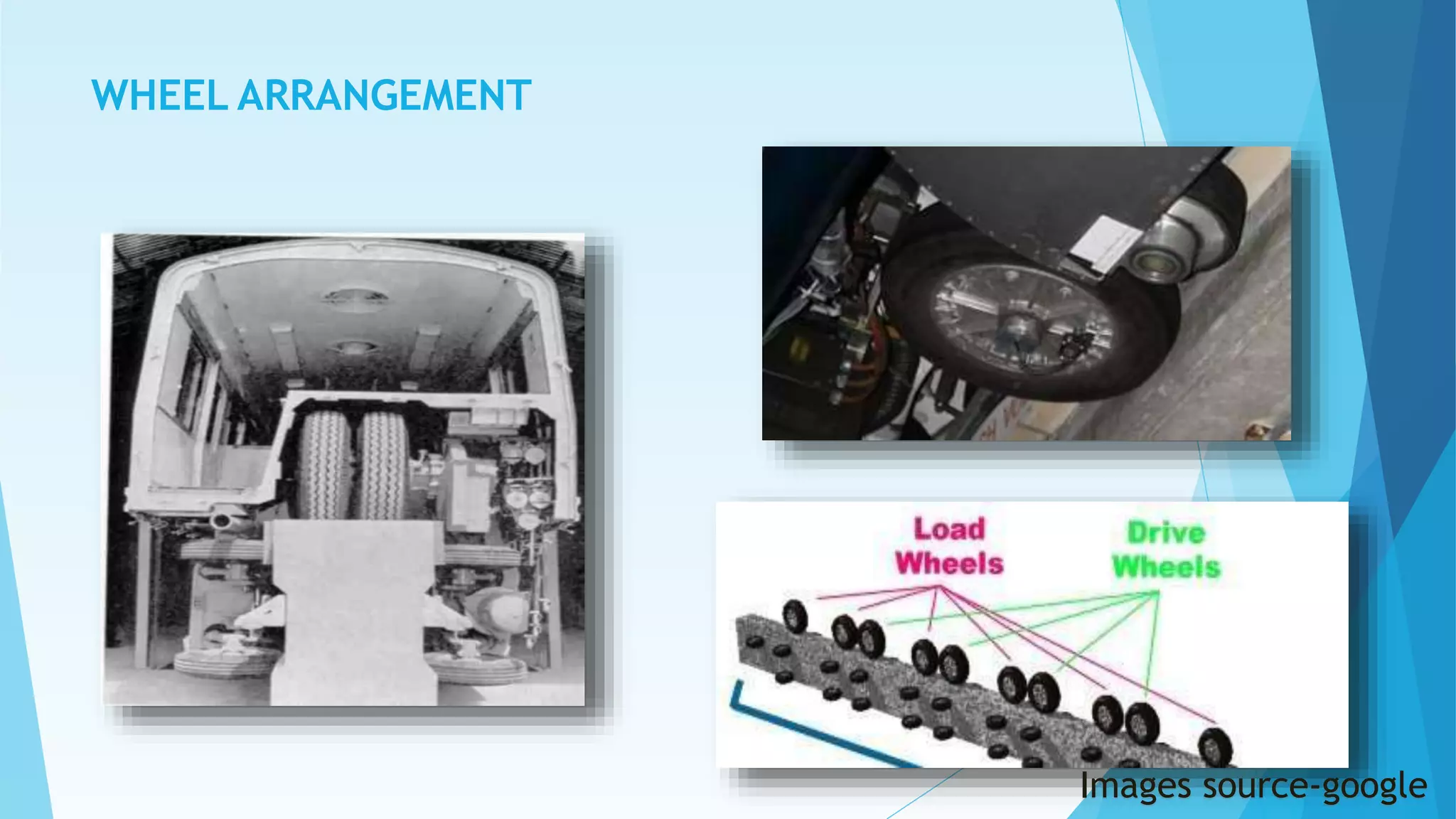 WHEEL ARRANGEMENT
Images source-google
 