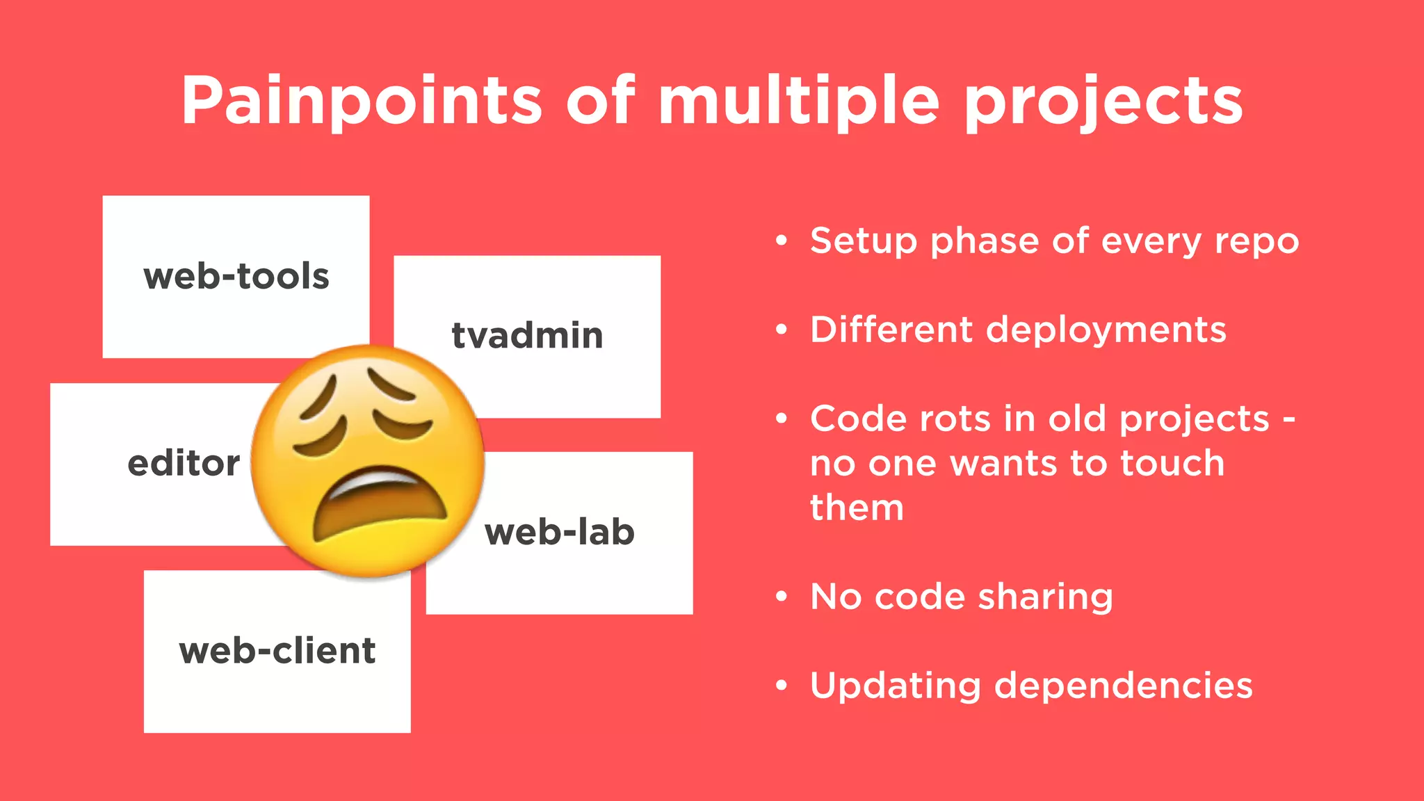 Painpoints of multiple projects
• Setup phase of every repo
• Different deployments
• Code rots in old projects -
no one wants to touch
them
• No code sharing
• Updating dependencies
web-tools
tvadmin
editor
web-client
web-lab
!
 