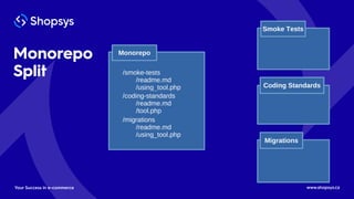 Monorepo: How We Started to Save Our Developers Time Slide 40