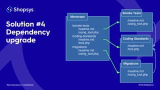 Monorepo: How We Started to Save Our Developers Time Slide 64