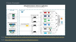 Fonte: https://docs.microsoft.com/en-us/dotnet/architecture/cloud-native/map-eshoponcontainers-azure-services
Fonte: https://github.com/dotnet-architecture/eShopOnContainers
Classic Example:
 