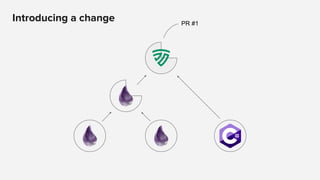 Introducing a change PR #1
 