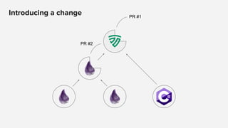 Introducing a change PR #1
PR #2
 