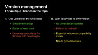 Version management
For multiple libraries in the repo
A. One version for the whole repo
‣ Simpler to manage
‣ Easier to keep track
‣ Unnecessary updates for
libraries with no changes
B. Each library has its own version
‣ No unnecessary updates
‣ Di
ffi
cult to maintain
‣ Essential to have a compatibility
matrix
‣ Needs git submodules
 