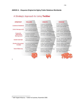 Relações Públicas e as Redes Sociais On-line: um estudo do caso Twitter" Slide 120